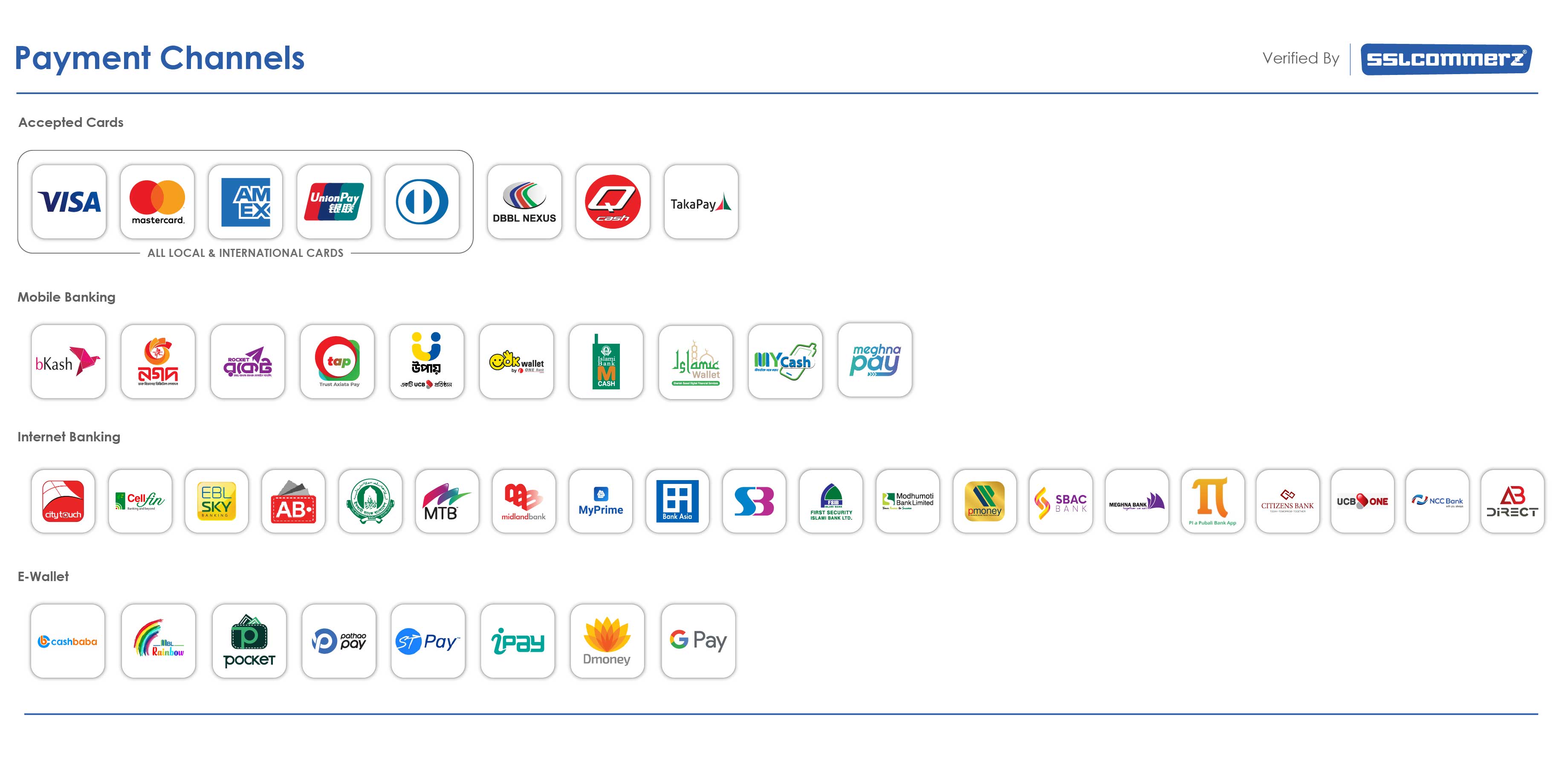 SSLCommerz – Secured by all major banks